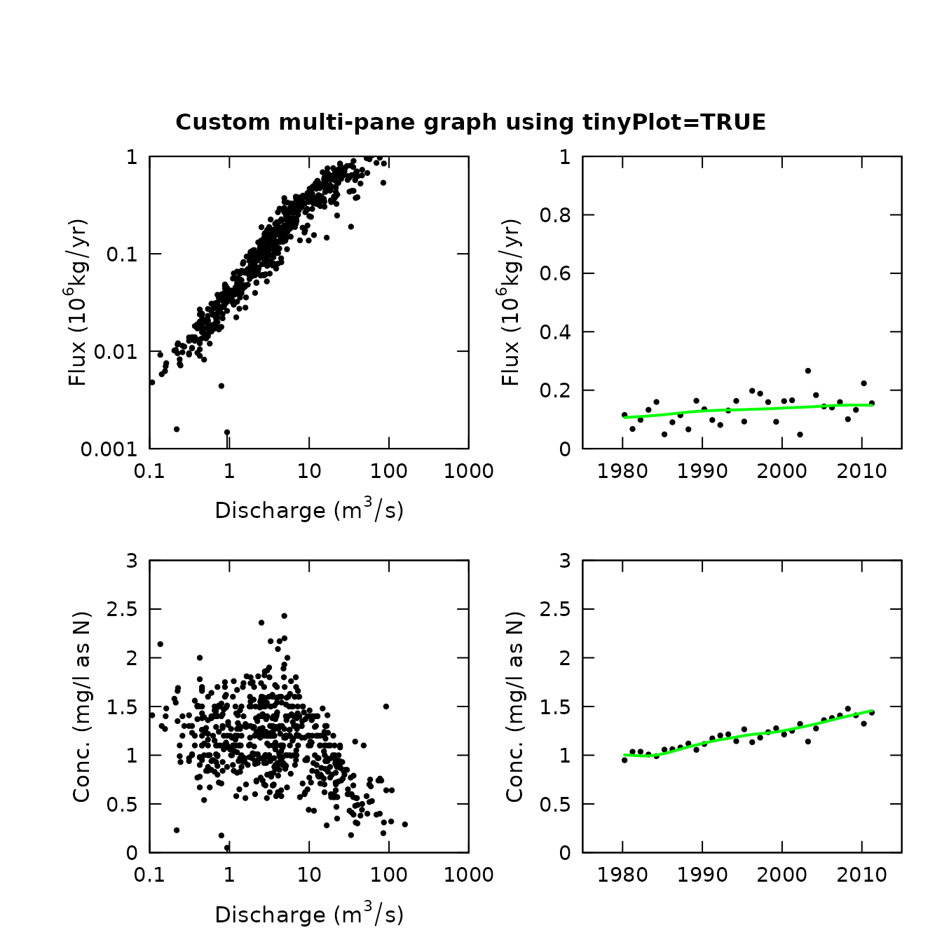 Custom multipanel plot using tinyPlot