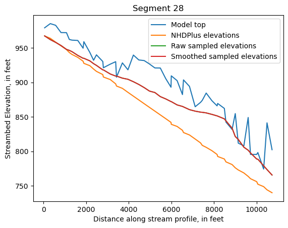 ../_images/notebooks_Streambed_elevation_demo_13_27.png