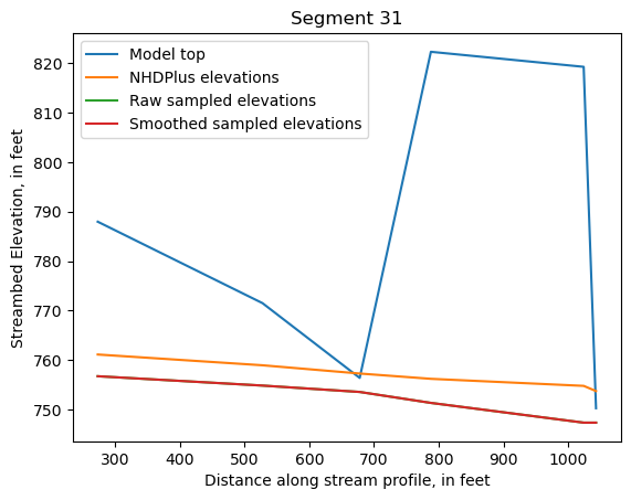 ../_images/notebooks_Streambed_elevation_demo_13_30.png