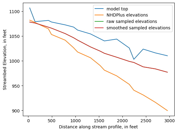 ../_images/notebooks_Streambed_elevation_demo_8_33.png