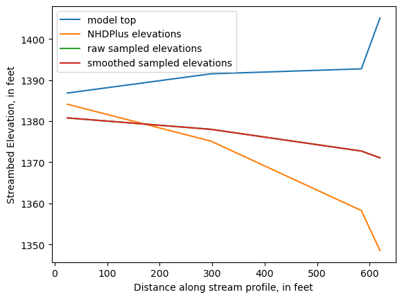 ../_images/notebooks_Streambed_elevation_demo_8_37.png