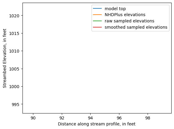 ../_images/notebooks_Streambed_elevation_demo_8_39.png