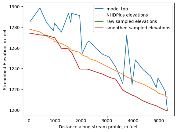 ../_images/notebooks_Streambed_elevation_demo_8_5.png