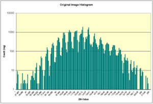 Original_sample_histogram.png