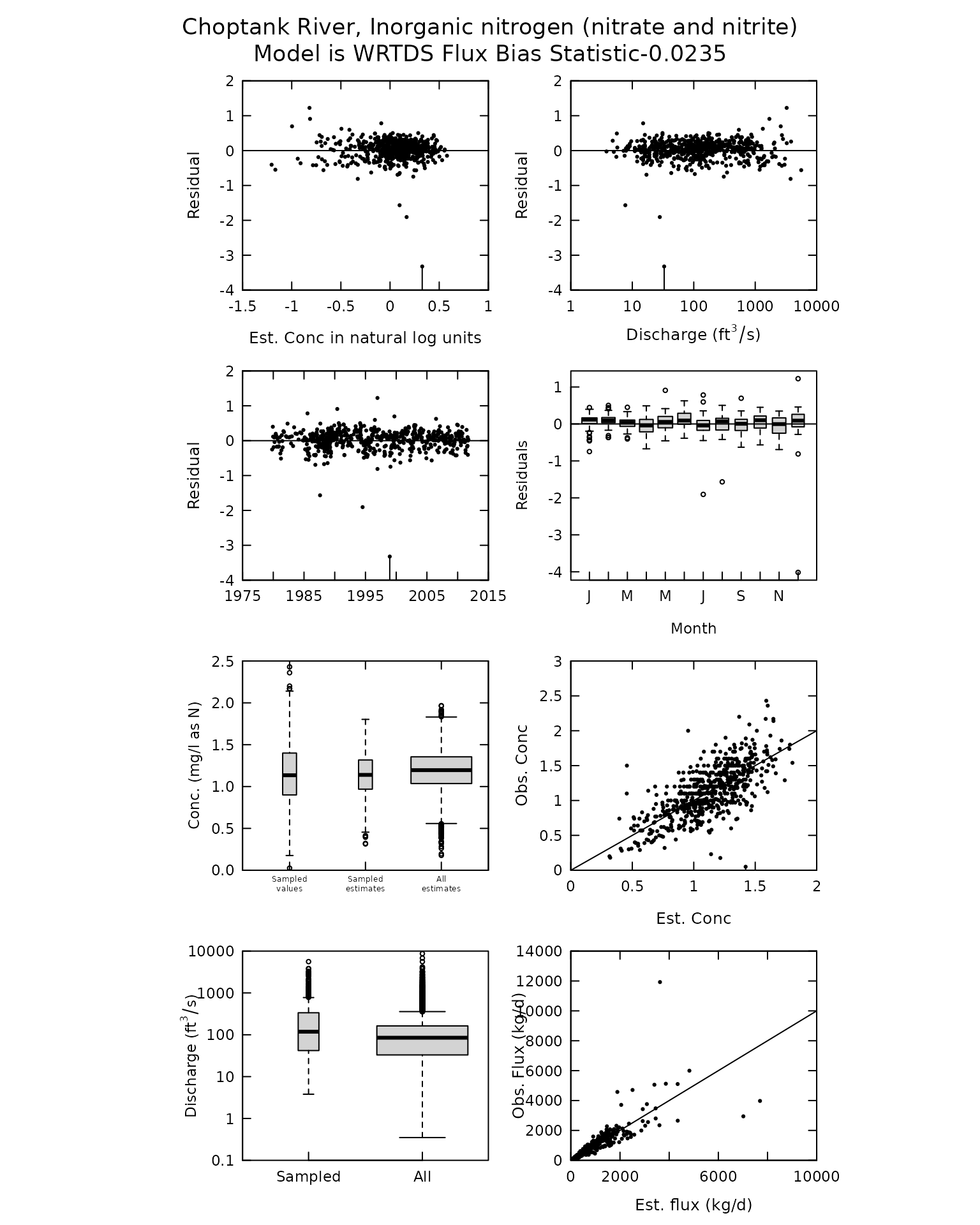 fluxBiasMulti(eList, qUnit=1)