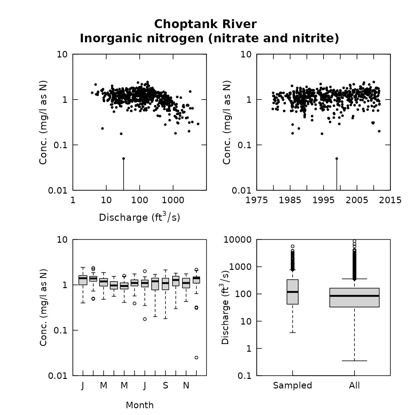 multiPlotDataOverview(eList, qUnit=1)