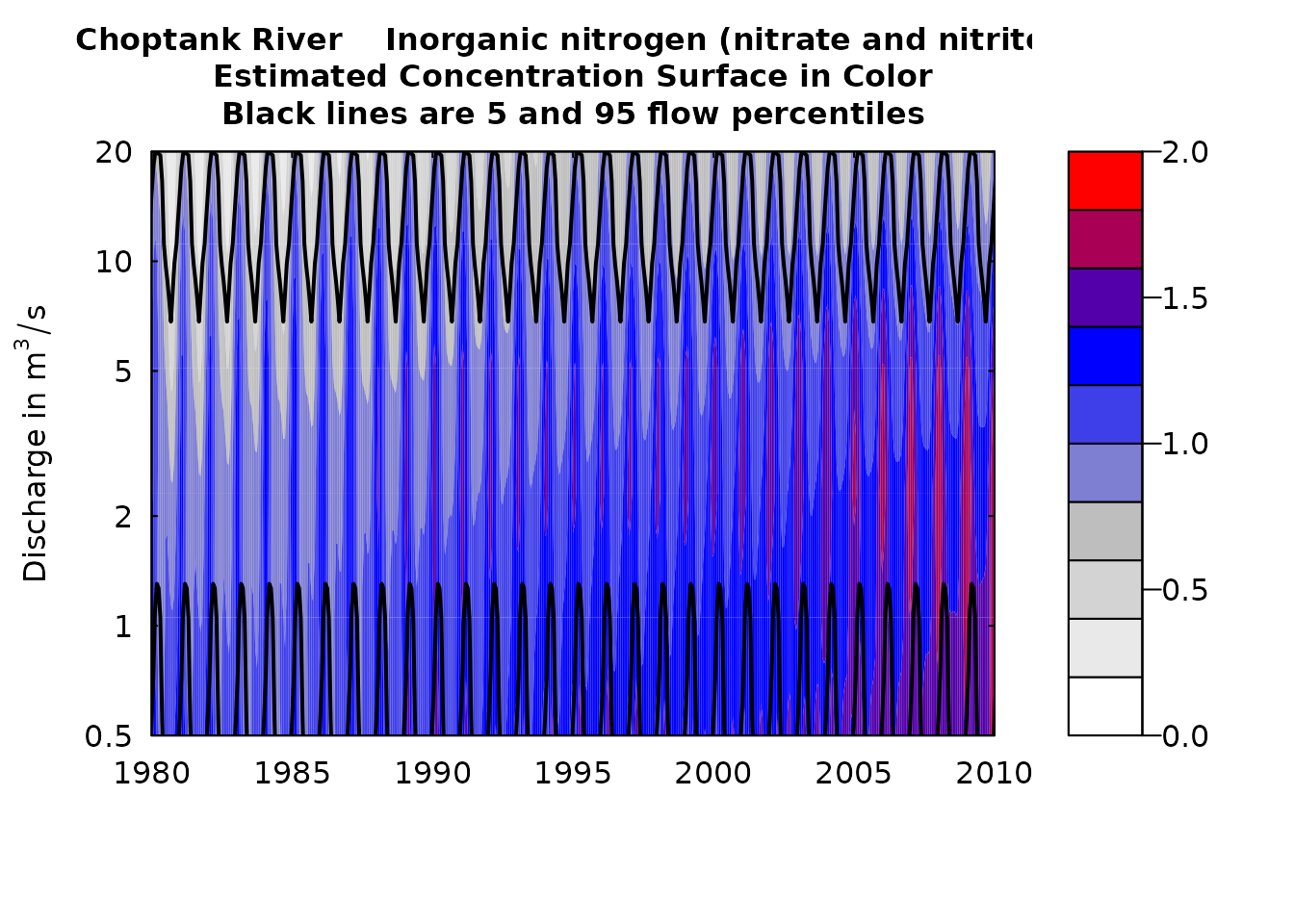 plotContours(eList)