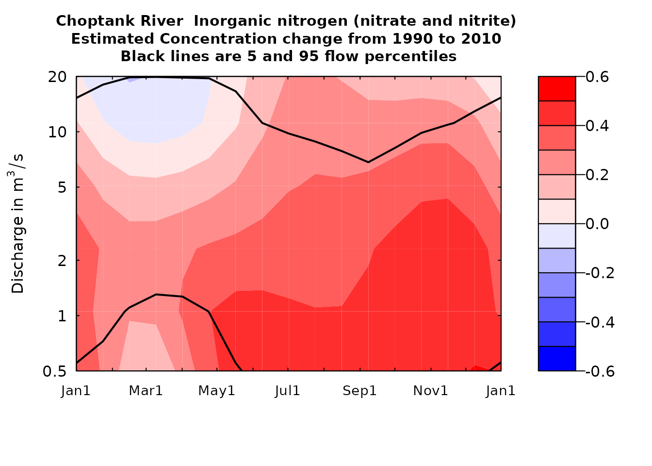 plotDiffContours(eList)