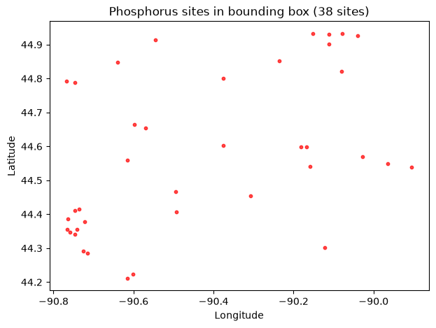 ../_images/examples_USGS_WaterData_DiscreteSamples_Examples_12_0.png