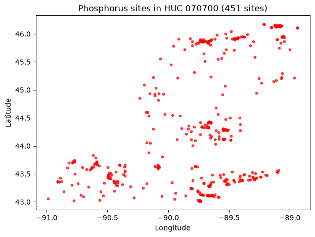 ../_images/examples_USGS_WaterData_DiscreteSamples_Examples_14_0.png