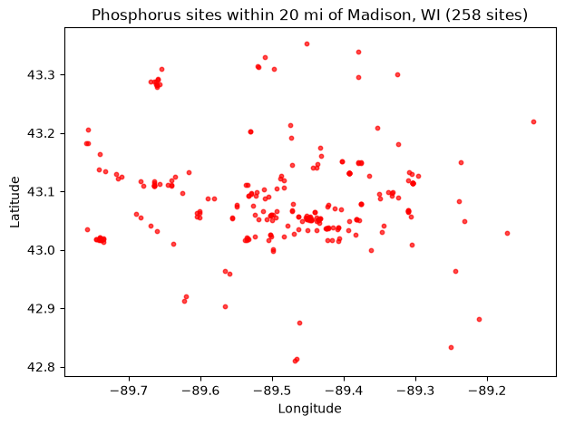 ../_images/examples_USGS_WaterData_DiscreteSamples_Examples_16_0.png