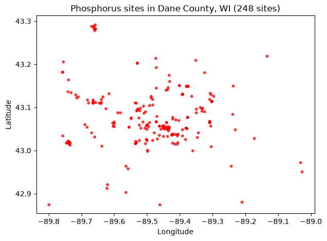 ../_images/examples_USGS_WaterData_DiscreteSamples_Examples_18_0.png