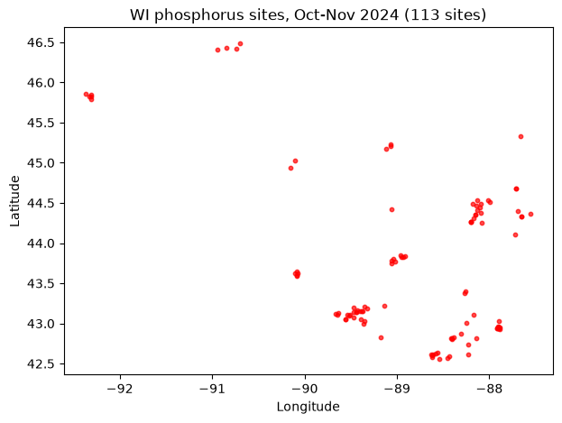 ../_images/examples_USGS_WaterData_DiscreteSamples_Examples_20_0.png