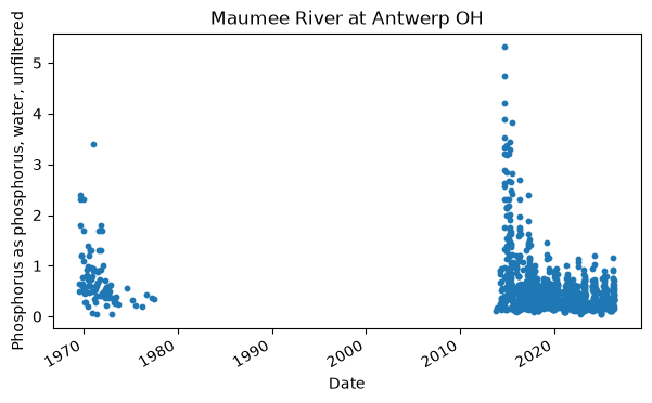 ../_images/examples_USGS_WaterData_DiscreteSamples_Examples_8_0.png