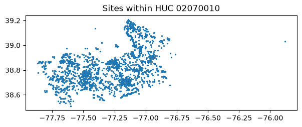 ../_images/examples_USGS_WaterData_Introduction_Examples_32_2.png