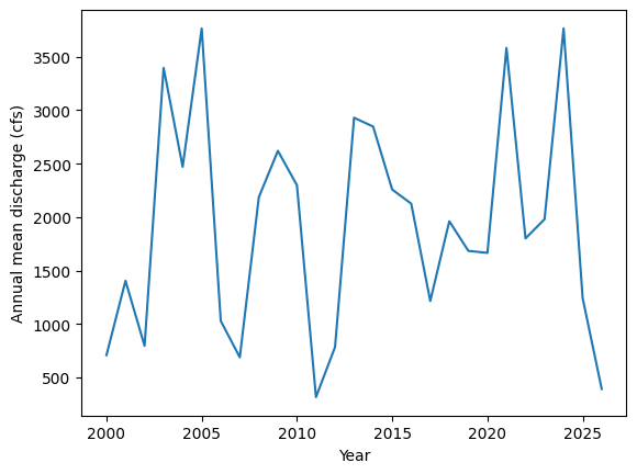 ../_images/examples_USGS_WaterData_Statistics_Examples_13_1.png