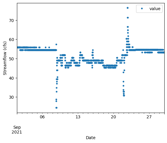 ../_images/examples_USGS_WaterData_UnitValues_Examples_15_1.png