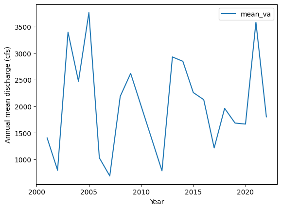 ../_images/examples_USGS_dataretrieval_Statistics_Examples_13_1.png