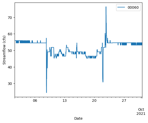 ../_images/examples_USGS_dataretrieval_UnitValues_Examples_15_1.png