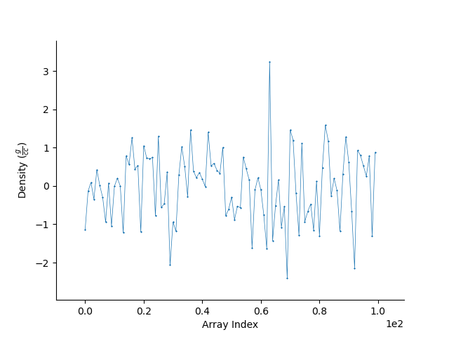 plot StatArray