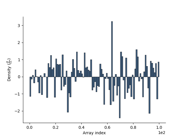 plot StatArray