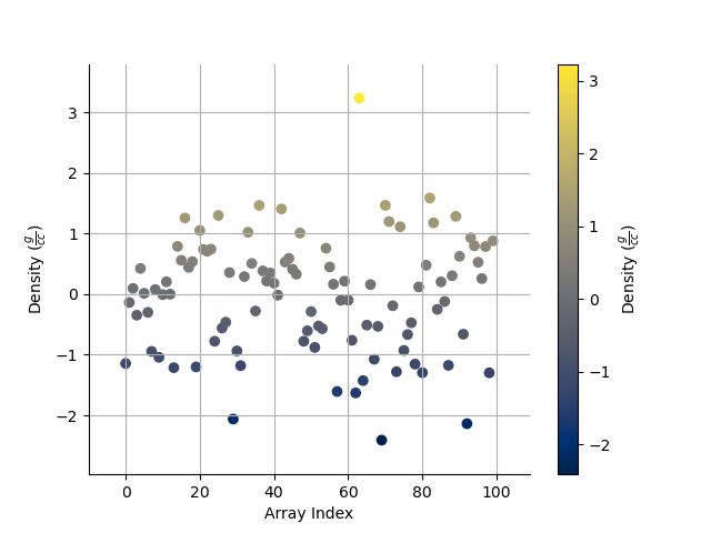 plot StatArray