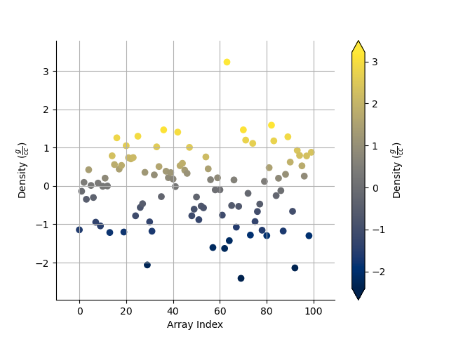 plot StatArray