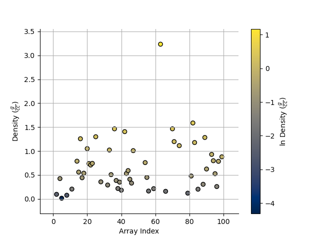 plot StatArray