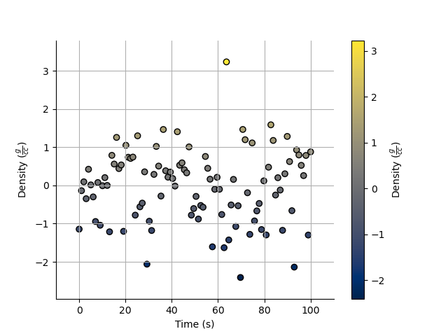 plot StatArray