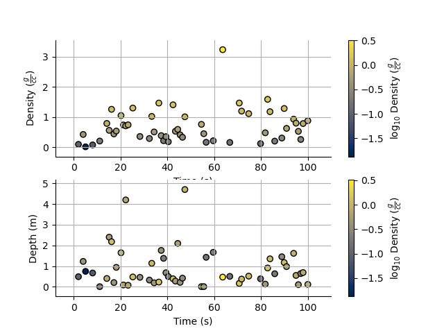 plot StatArray