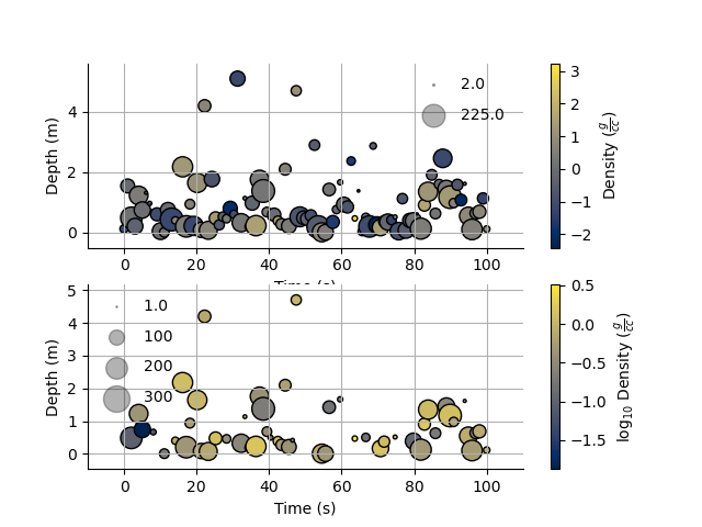 plot StatArray