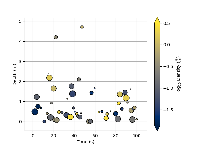 plot StatArray