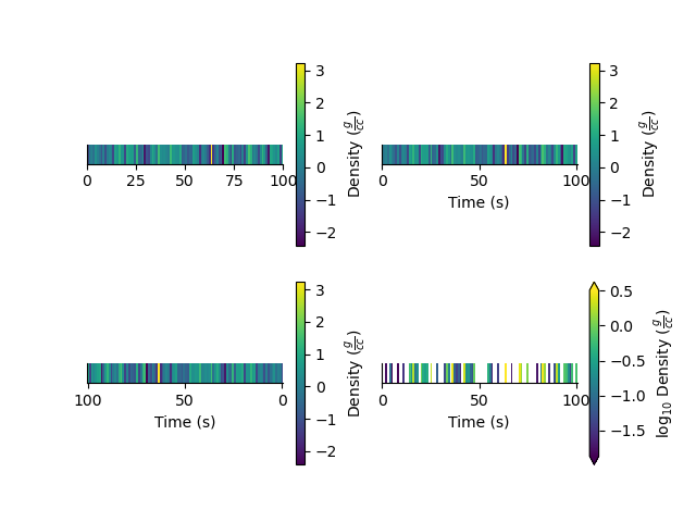 plot StatArray