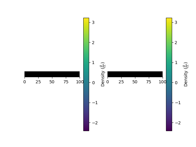 plot StatArray