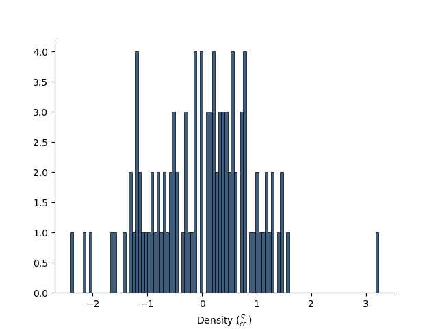 plot StatArray