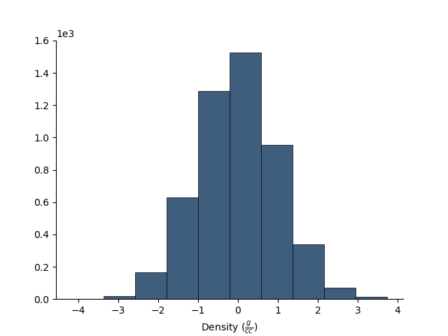 plot StatArray