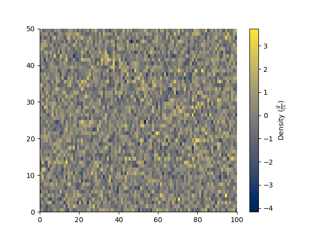 plot StatArray