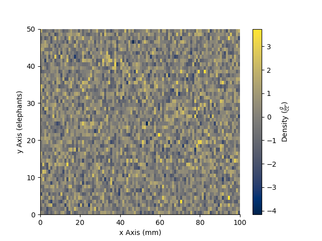 plot StatArray