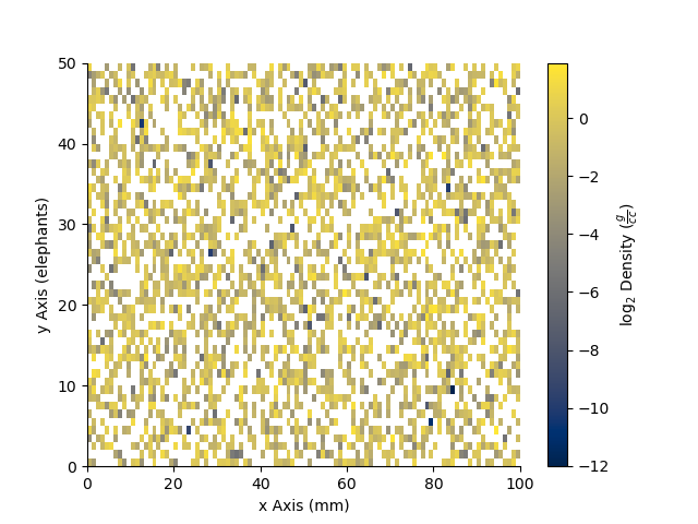 plot StatArray