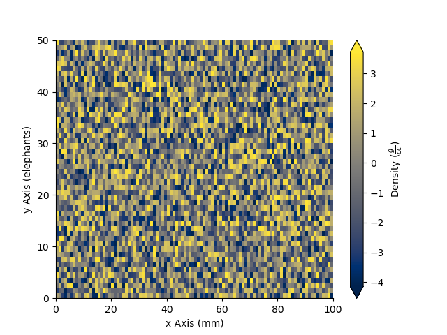 plot StatArray