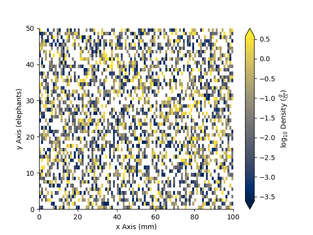 plot StatArray