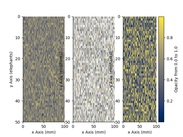 plot StatArray