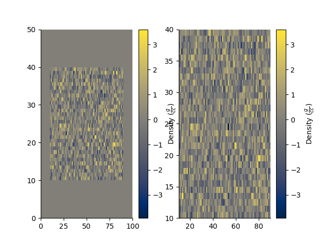 plot StatArray