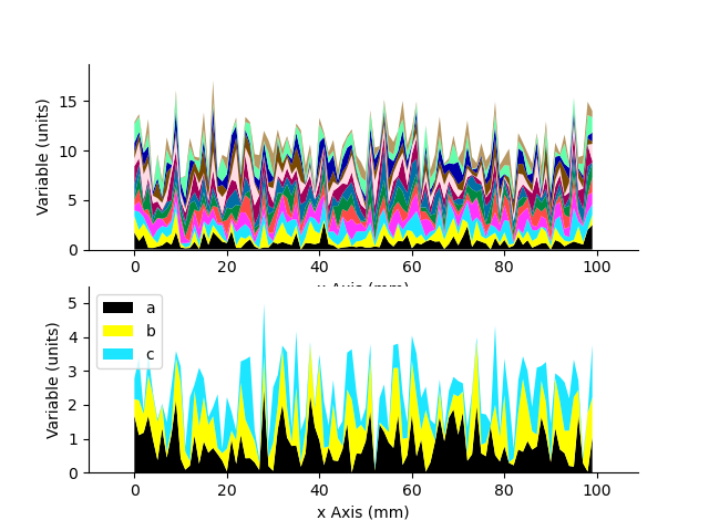 plot StatArray