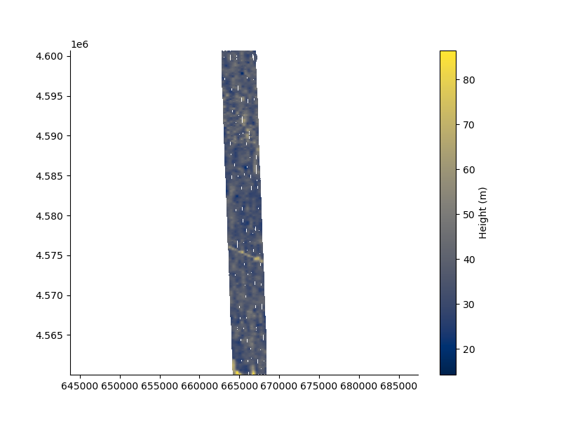 plot frequency dataset