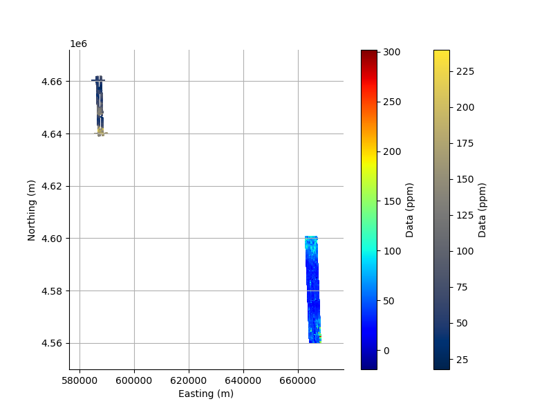 plot frequency dataset