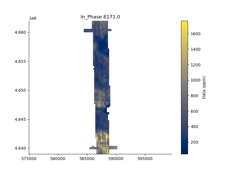 In_Phase 8171.0