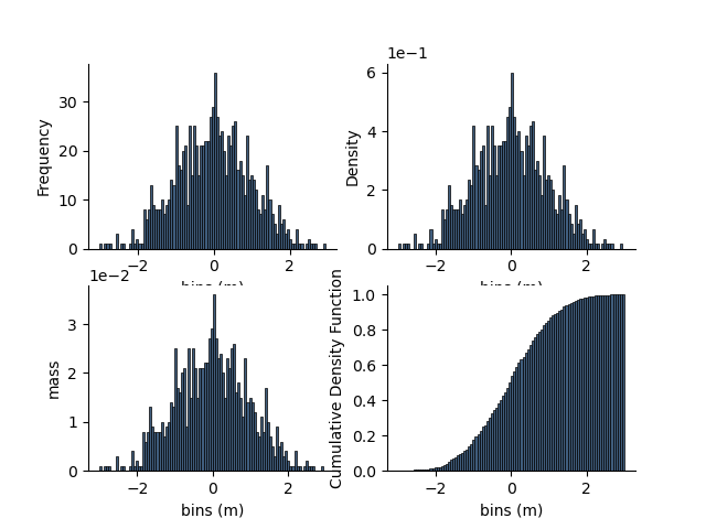 plot histogram 1d