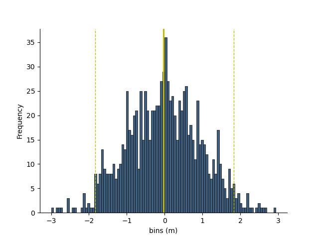 plot histogram 1d