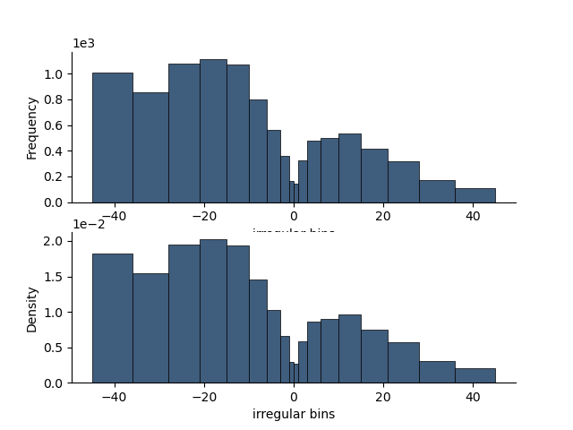 plot histogram 1d